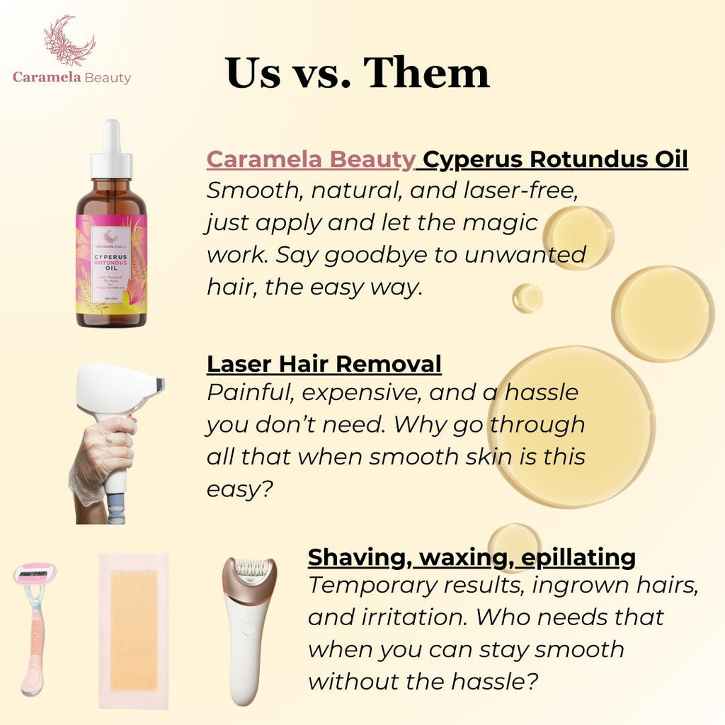 Cyperus Rotundus Oil - 60ml Natural Cyperus Rotundus Oil For Hair Removal, Moisturizing & Soothing Cyperus Oil For Reducing Body Hair Growth, Hair Removal Oil Ideal for All Skin Types